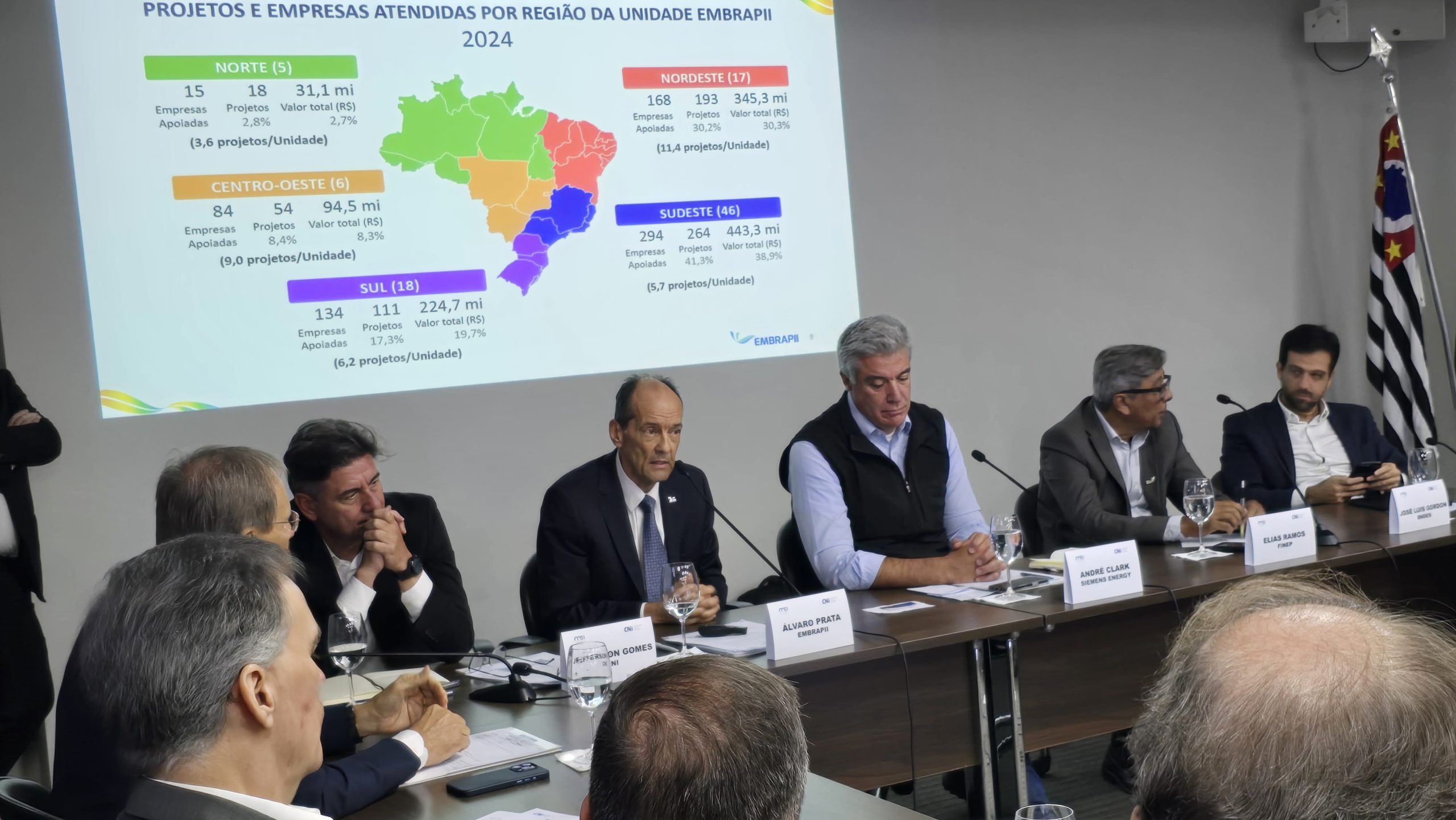Embrapii intensifica participação em eventos estratégicos, no mês de julho